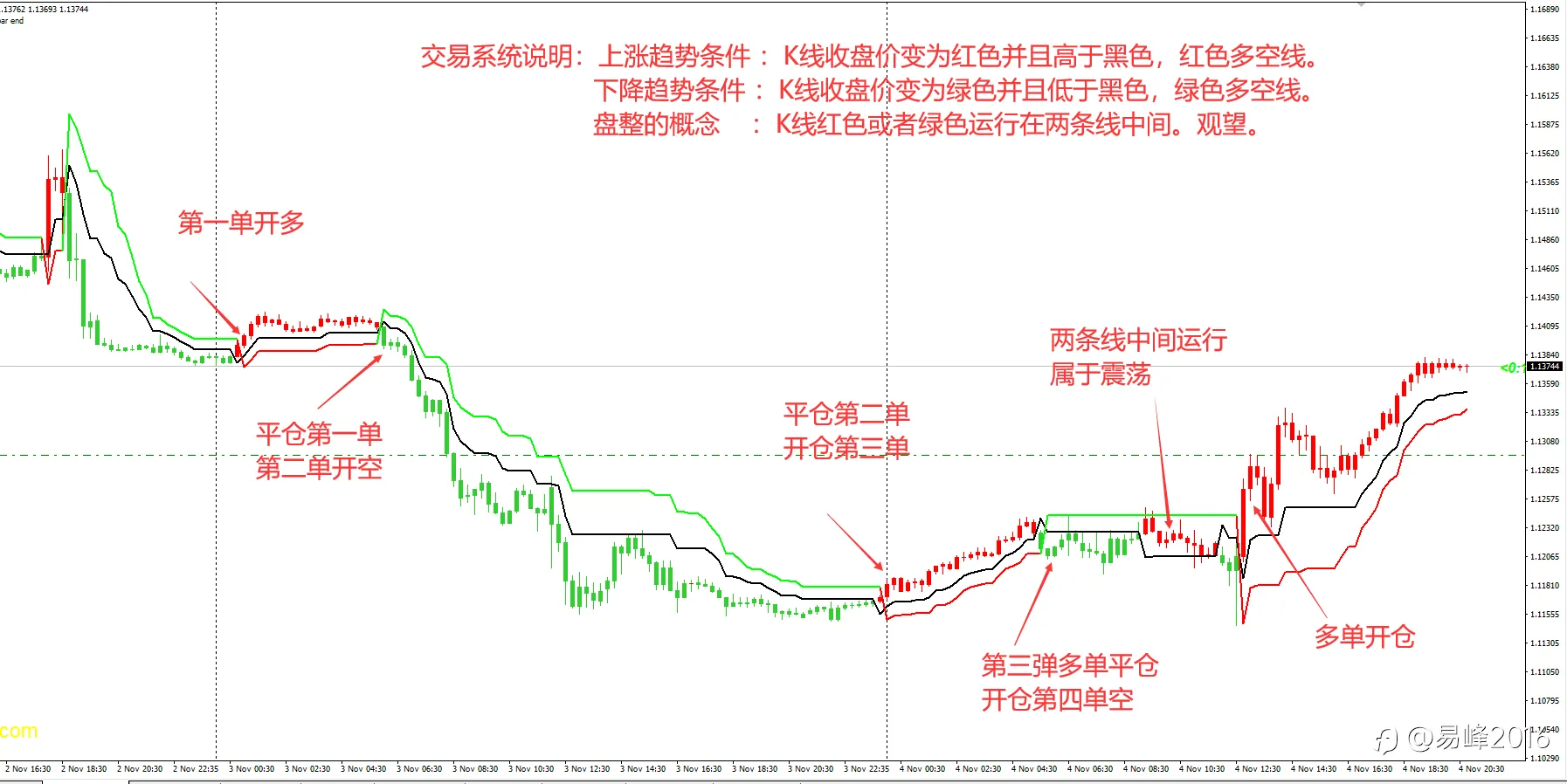 交易系统的重要性