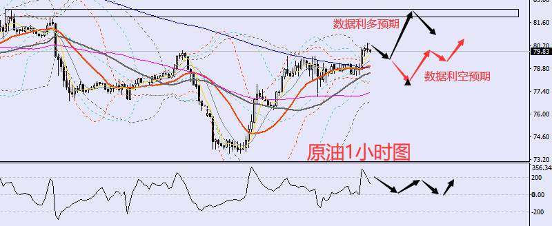 老黑策略：11.30晚盘外汇、黄金、原油分析策略