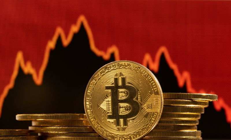Bitcoin Giảm Xuống Dưới 16k USD Khi Ngân Hàng Genesis Cảnh Báo Phá Sản