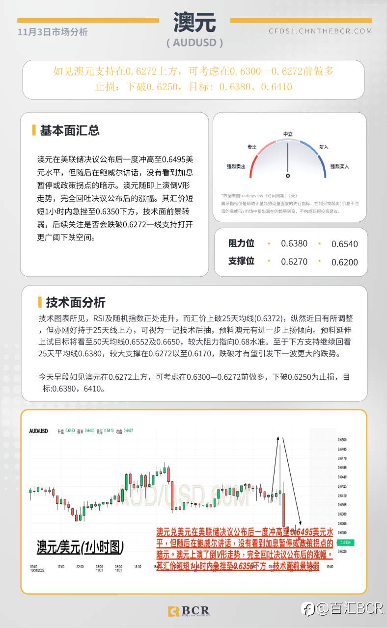 BCR每日早评及分析- 2022年11月3日