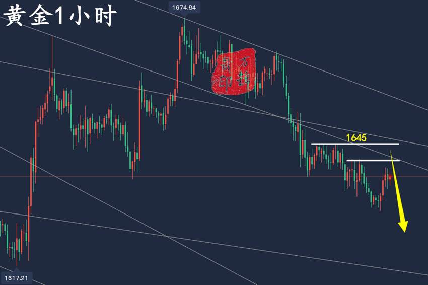 万锦晟11.1黄金偏空修正谨防破位大跌，最新黄金走势分析！