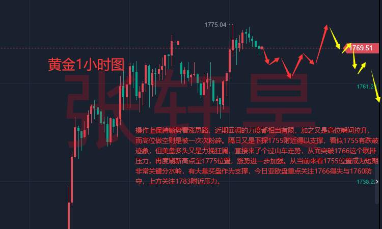 张轩昊：美联储官员鹰鸽交织 黄金踌躇不前、贵金属分道扬镳，黄金或酝酿更大动作