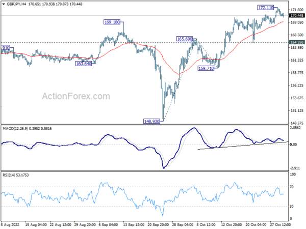 GBP/JPY Daily Outlook