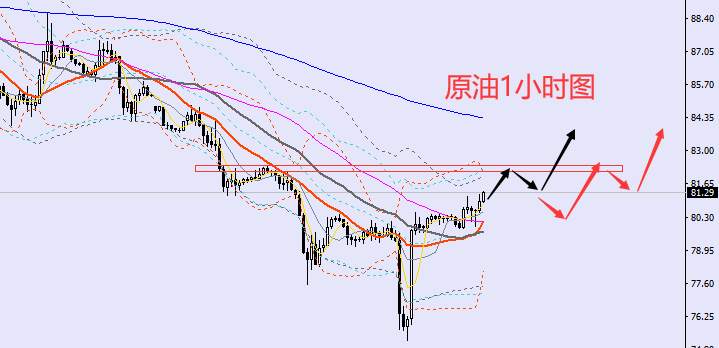 老黑策略：11.22晚盘外汇、黄金、原油分析策略
