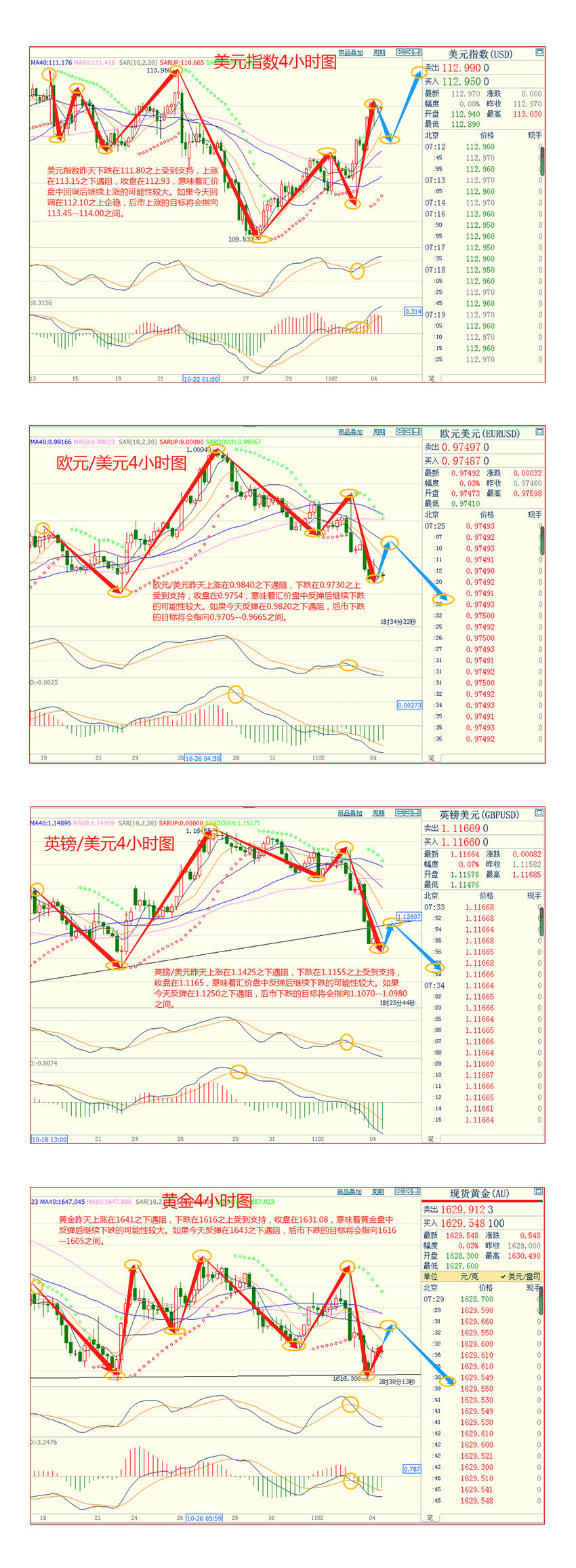 CWG资讯：美元强势上涨，英国加息英镑大幅下跌，关注今晚美国非农