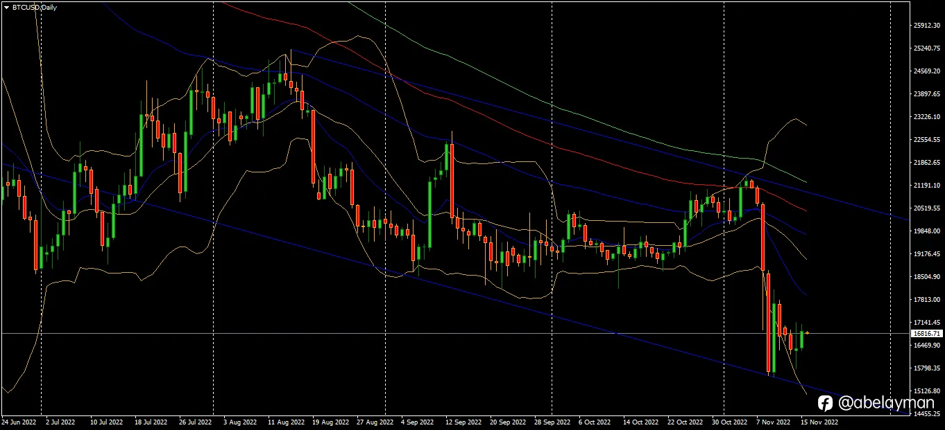 FTX ghosts haunting Bitcoin.