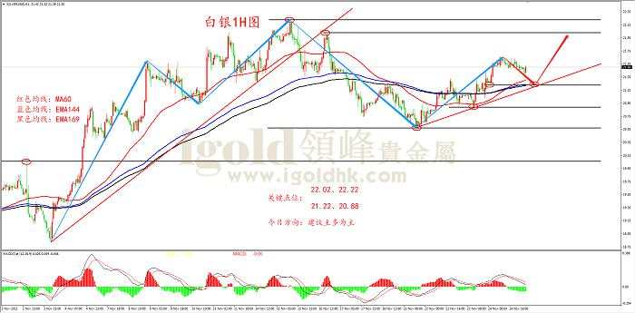 领峰金评：空头下跌无力 黄金有望走强