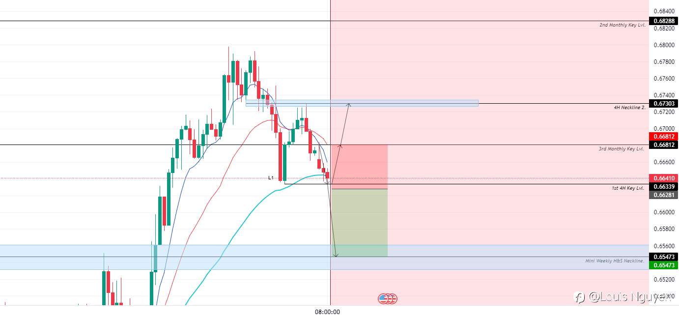 AUDUSD 21/11