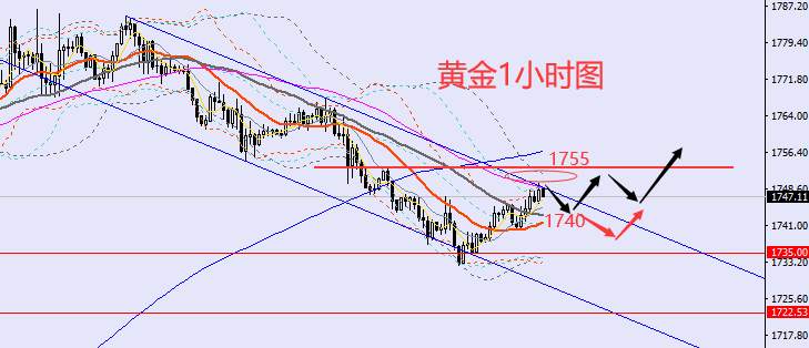 老黑策略：11.22晚盘外汇、黄金、原油分析策略