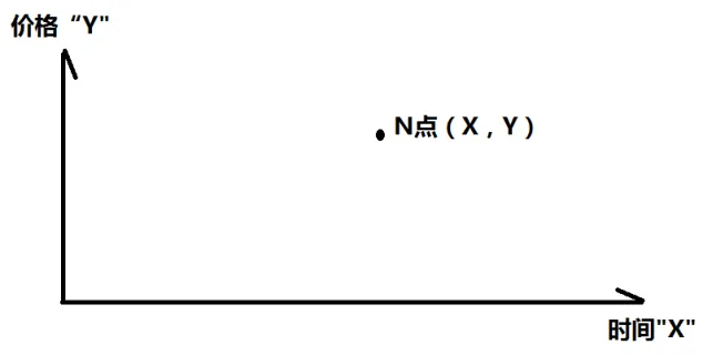 如何用数学公式推导交易策略（文字版）