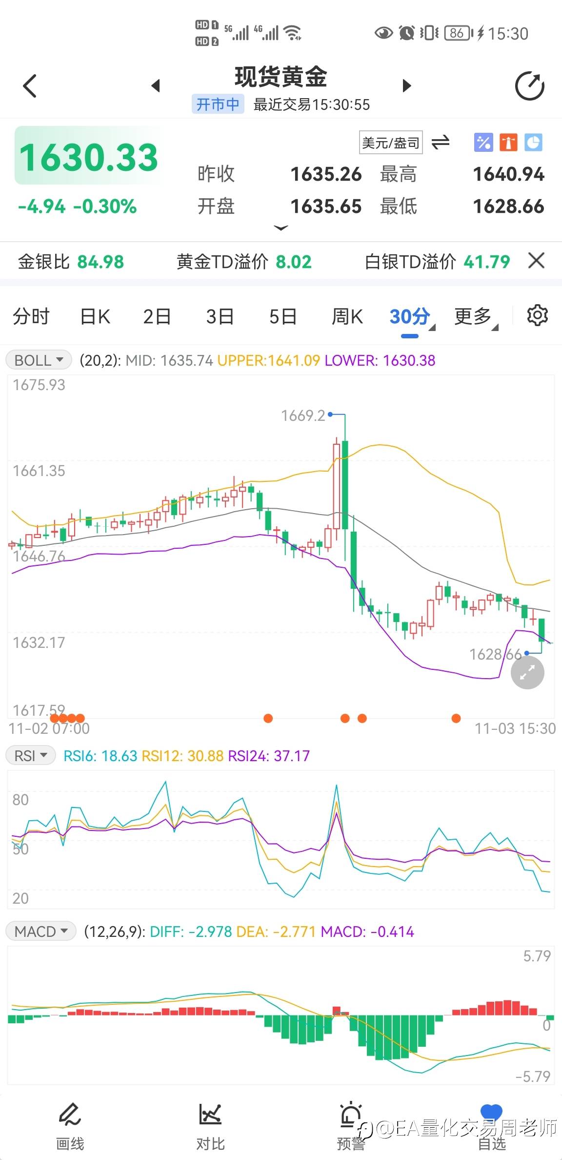 注意！1630多单进场！