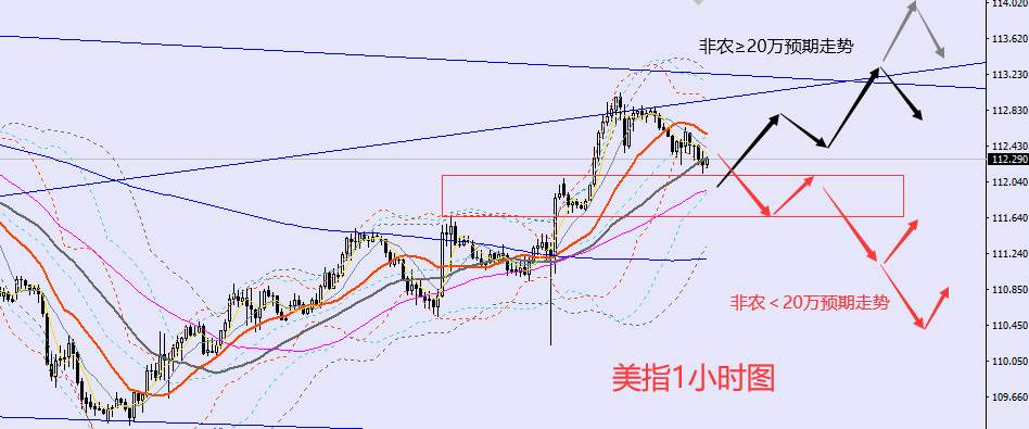 老黑策略：11.4晚盘非农行情分析及策略