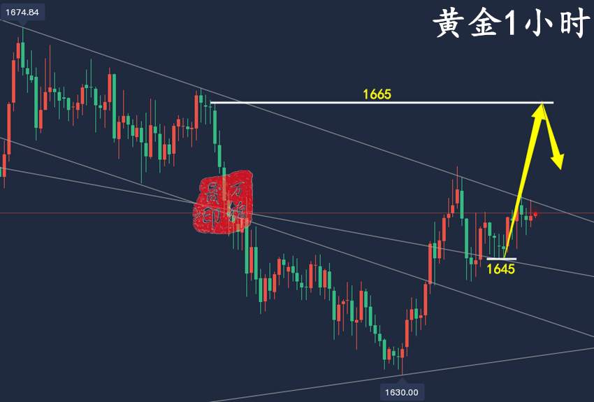 万锦晟11.2临近加息黄金反弹或是诱多，黄金高位仍需空！