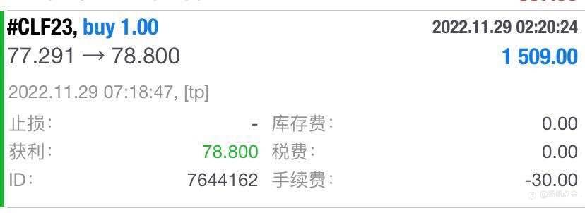 外汇交易盈利