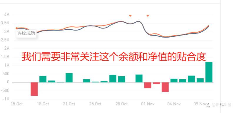 关于新风向圈1#策略的补充说明