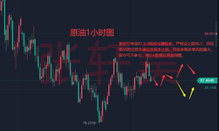 张轩昊：美元回落刷七周来最低位 金价乘胜冲上1710静候关键通胀数据