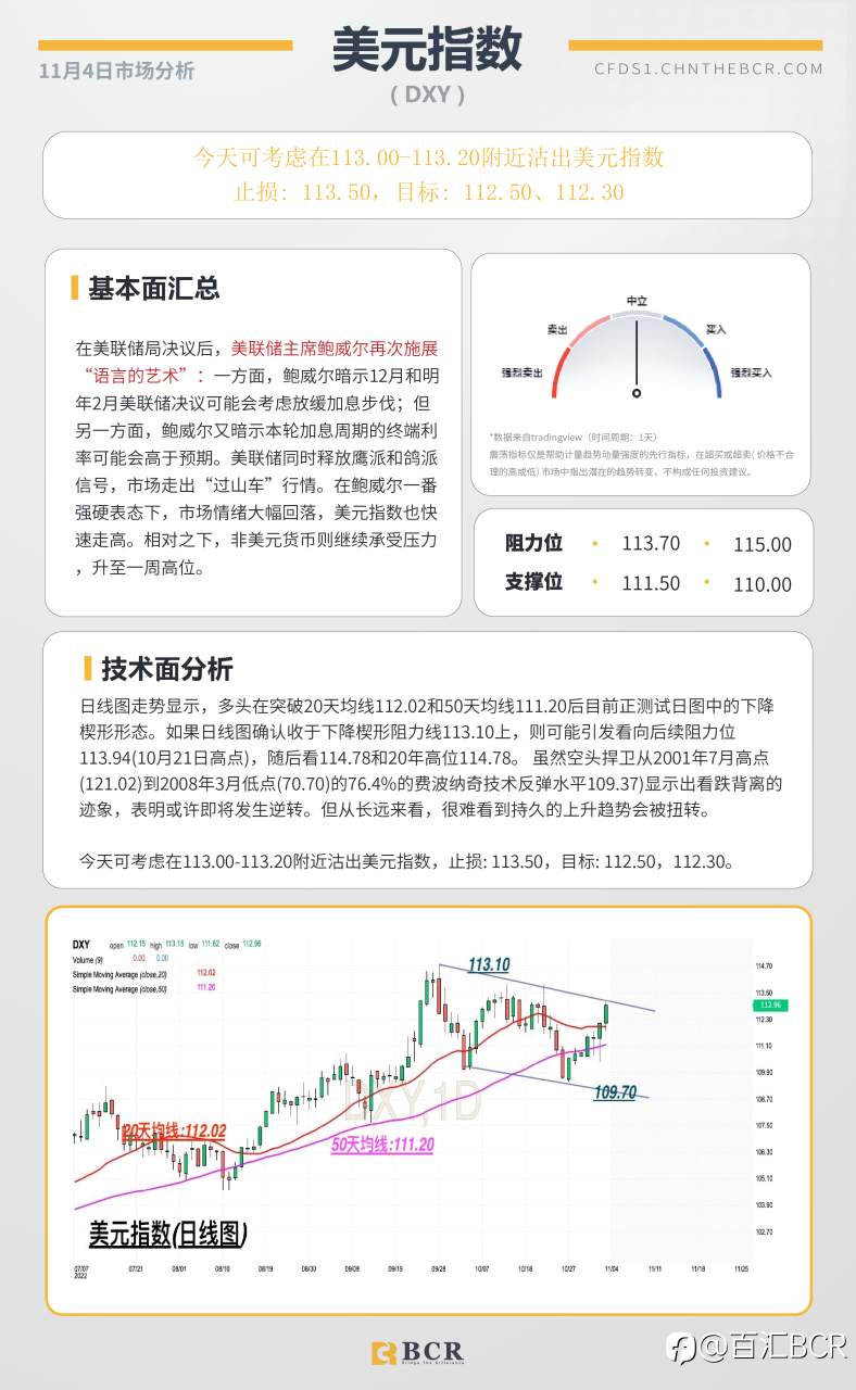 BCR每日早评及分析- 2022年11月4日