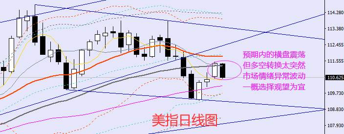 老黑策略：11.1晚盘外汇、黄金、原油分析策略