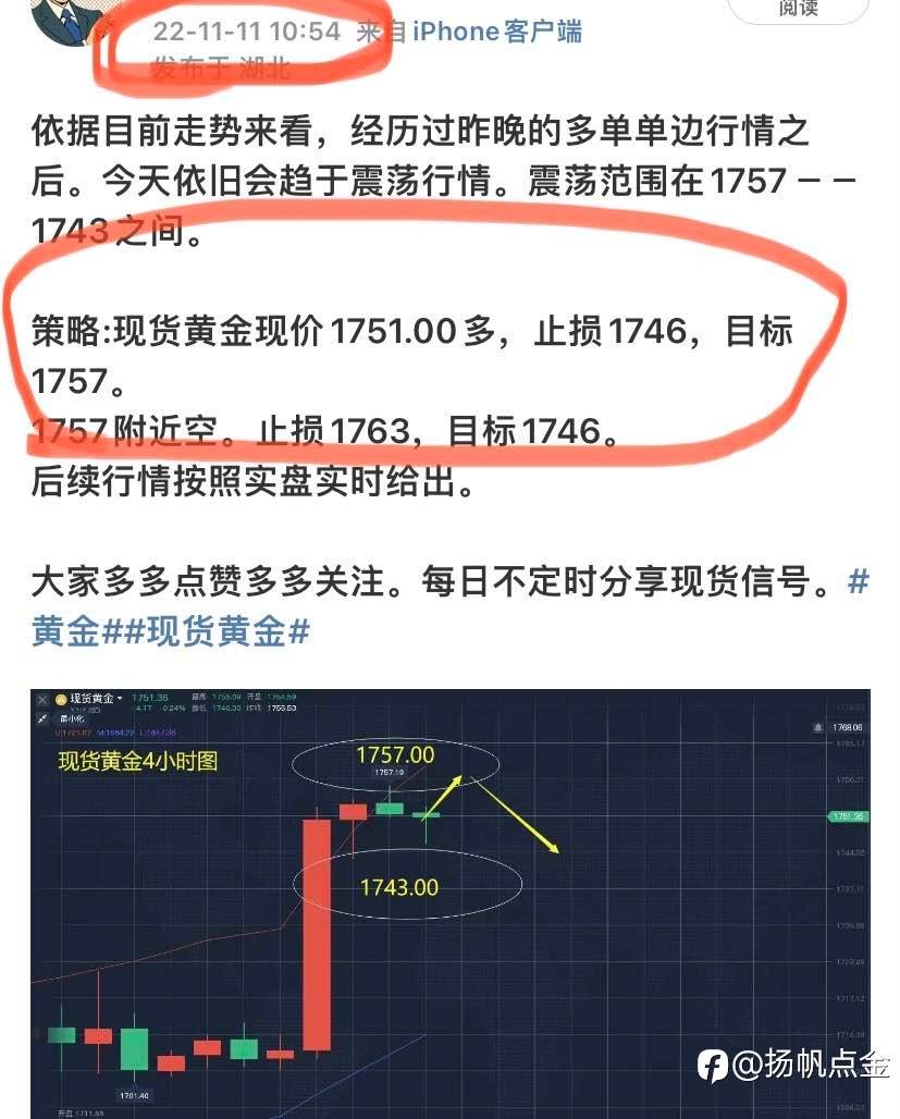 现货黄金盈利