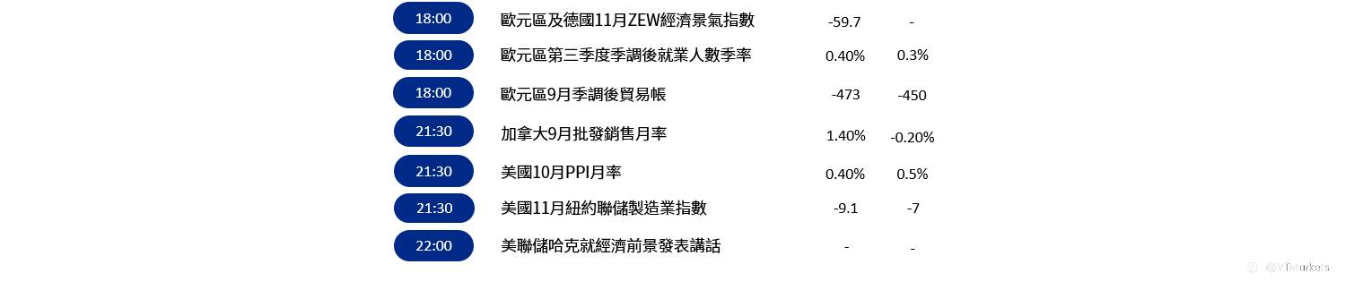 11月15日行情盘点与风险预警：G20领导人峰会举行/澳洲联储公布货币政策会议纪要