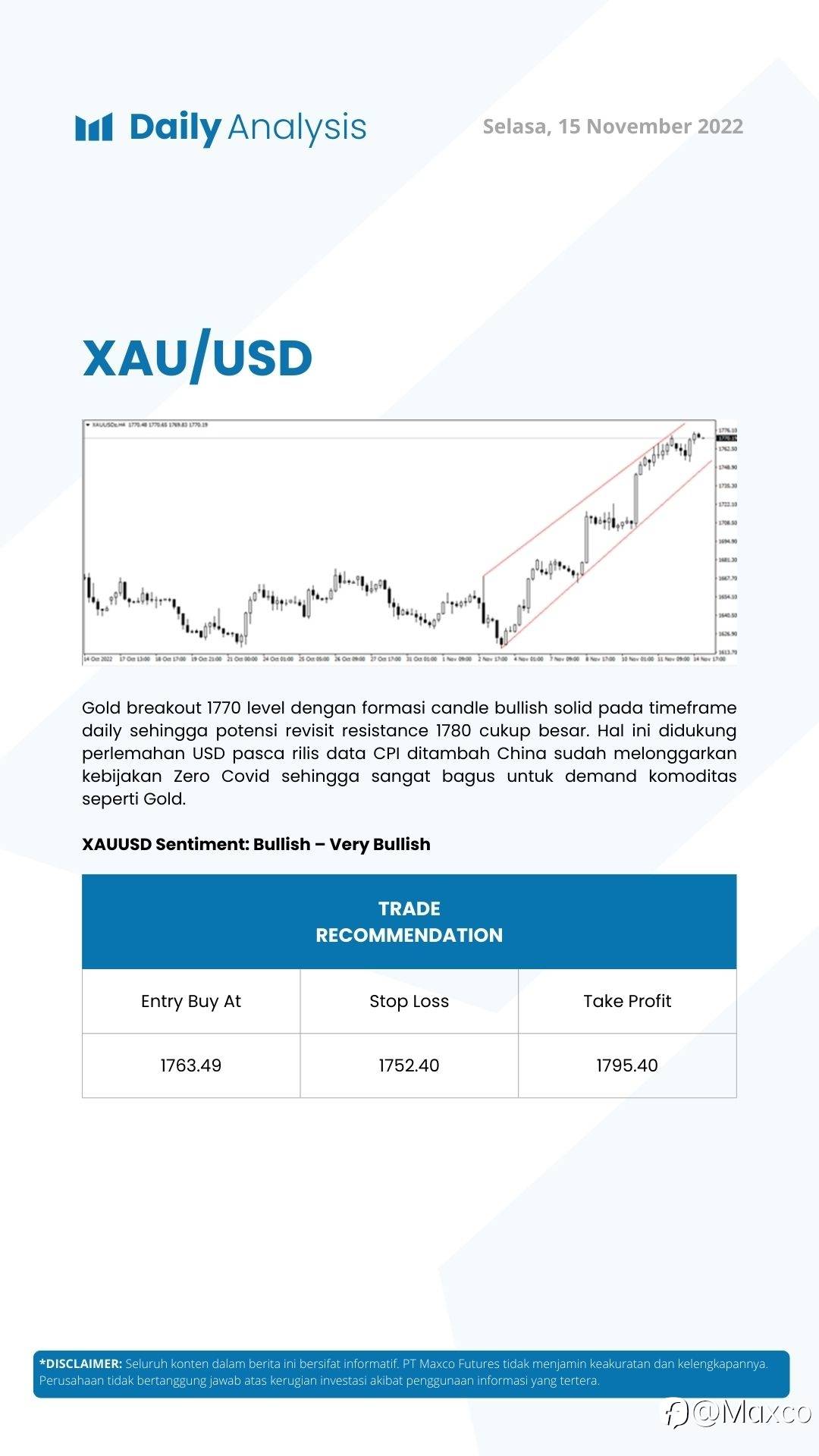 Daily Analysis (15/11)