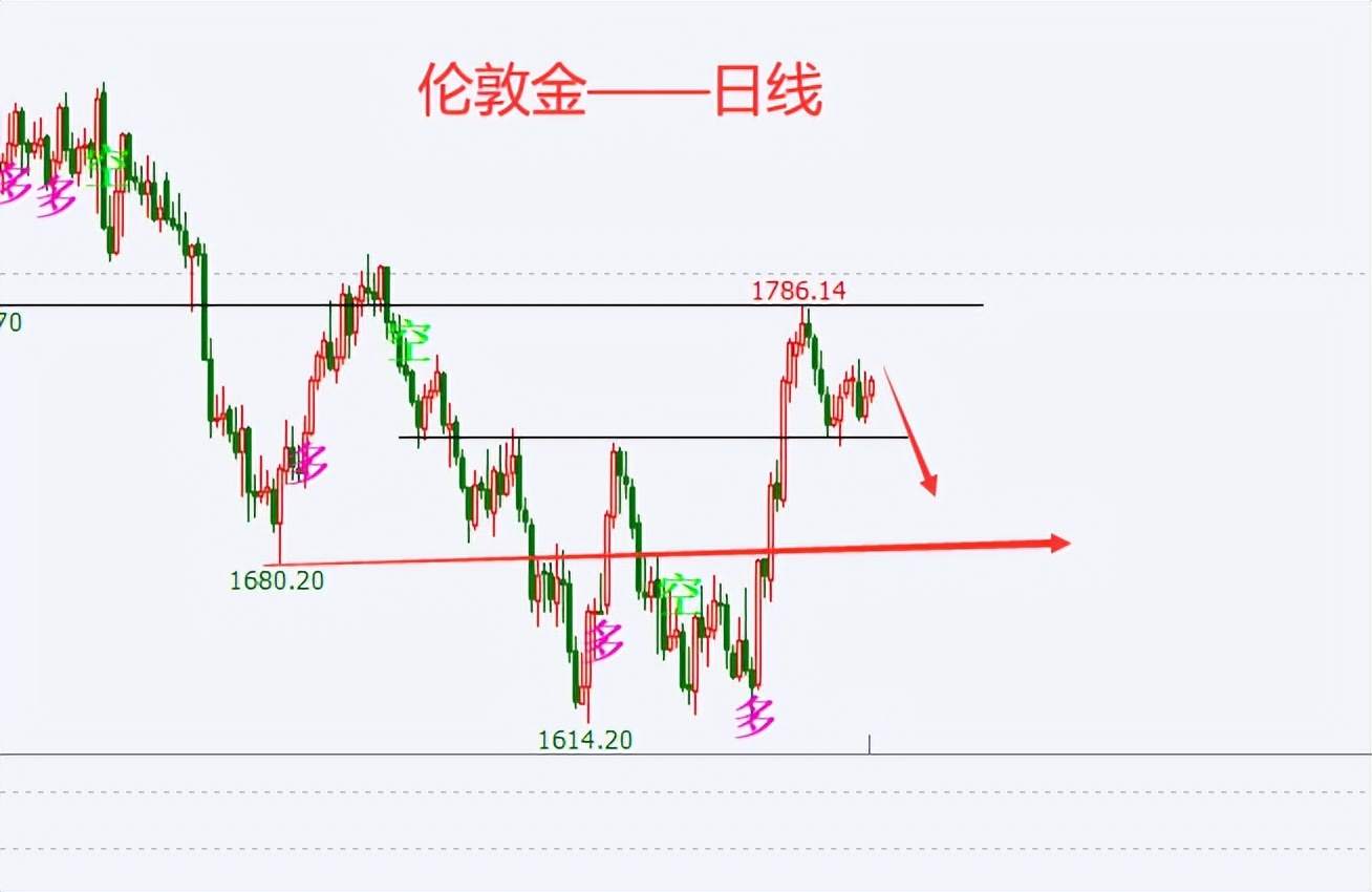 杜家升：鲍威尔讲话重磅来袭，黄金有望跌破1730？