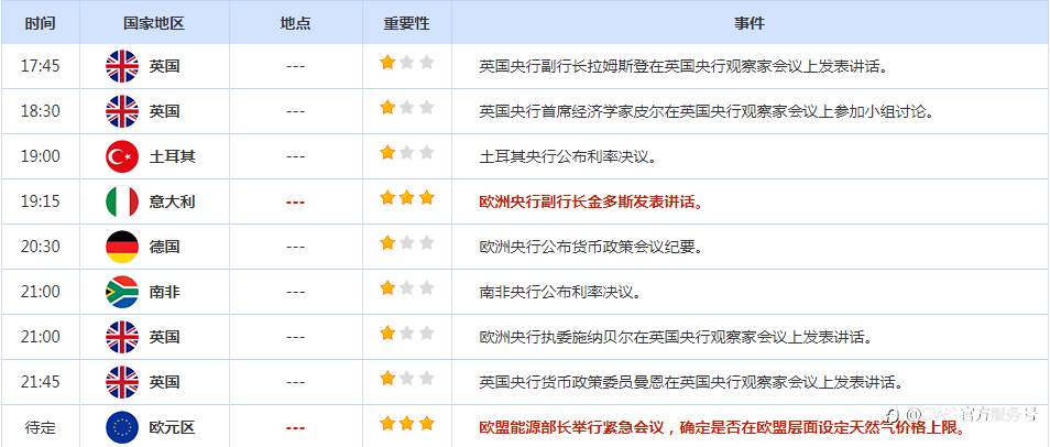 CWG资讯：美联储将放缓加息步伐，美元承压大幅回落；非美货币调整完毕，继续扩大上涨空间