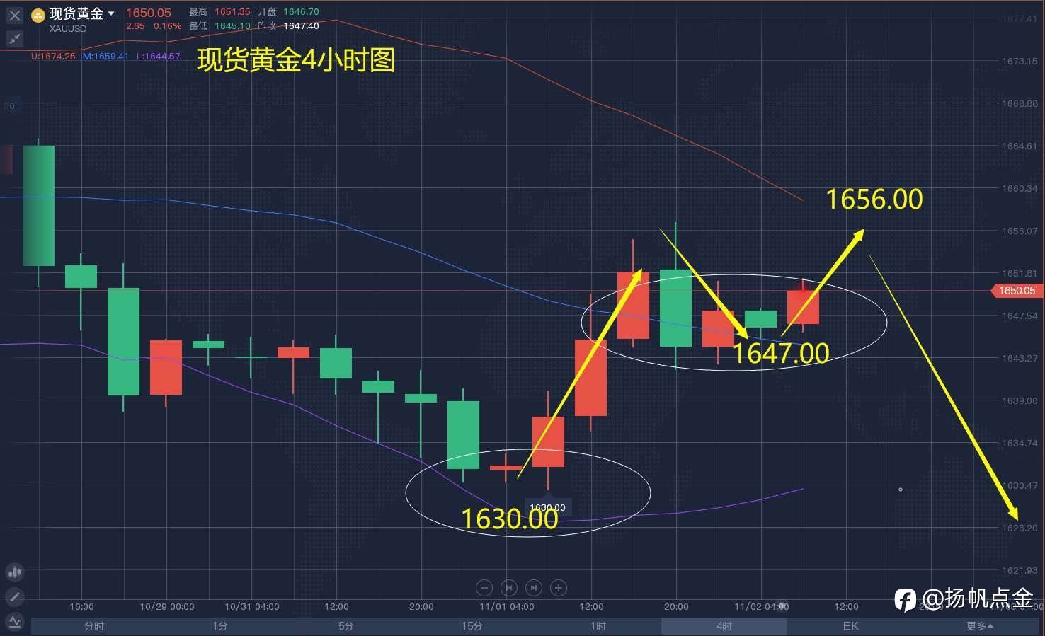 现货黄金单