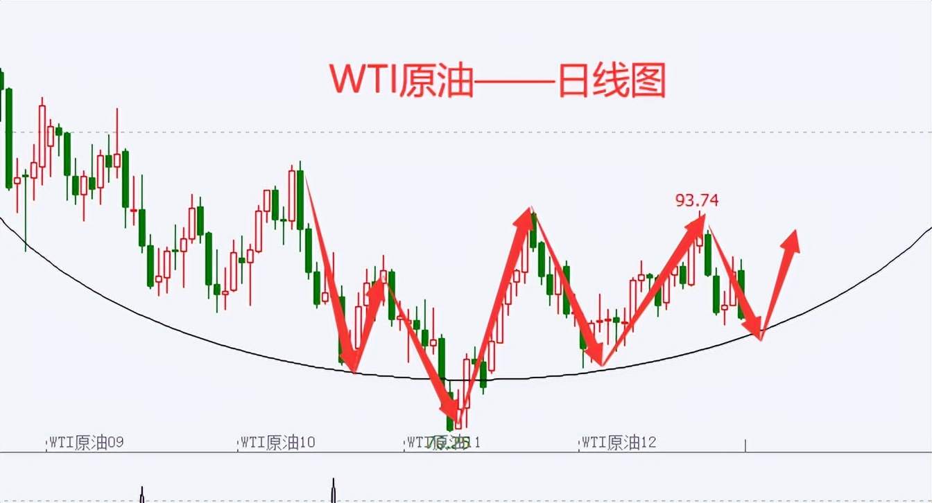 杜家升：黄金涨幅受限或回踩至1750，原油看涨不变