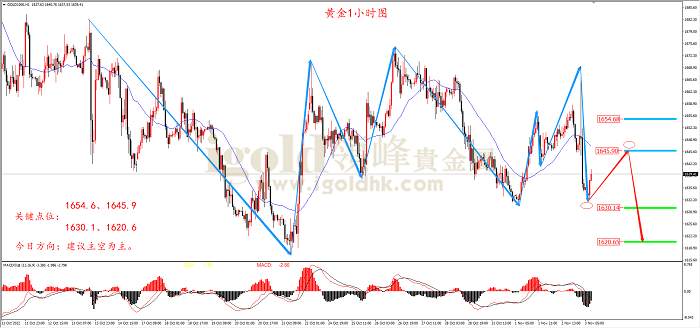 【日内策略】美联储先鸽后鹰 黄金大幅跳水