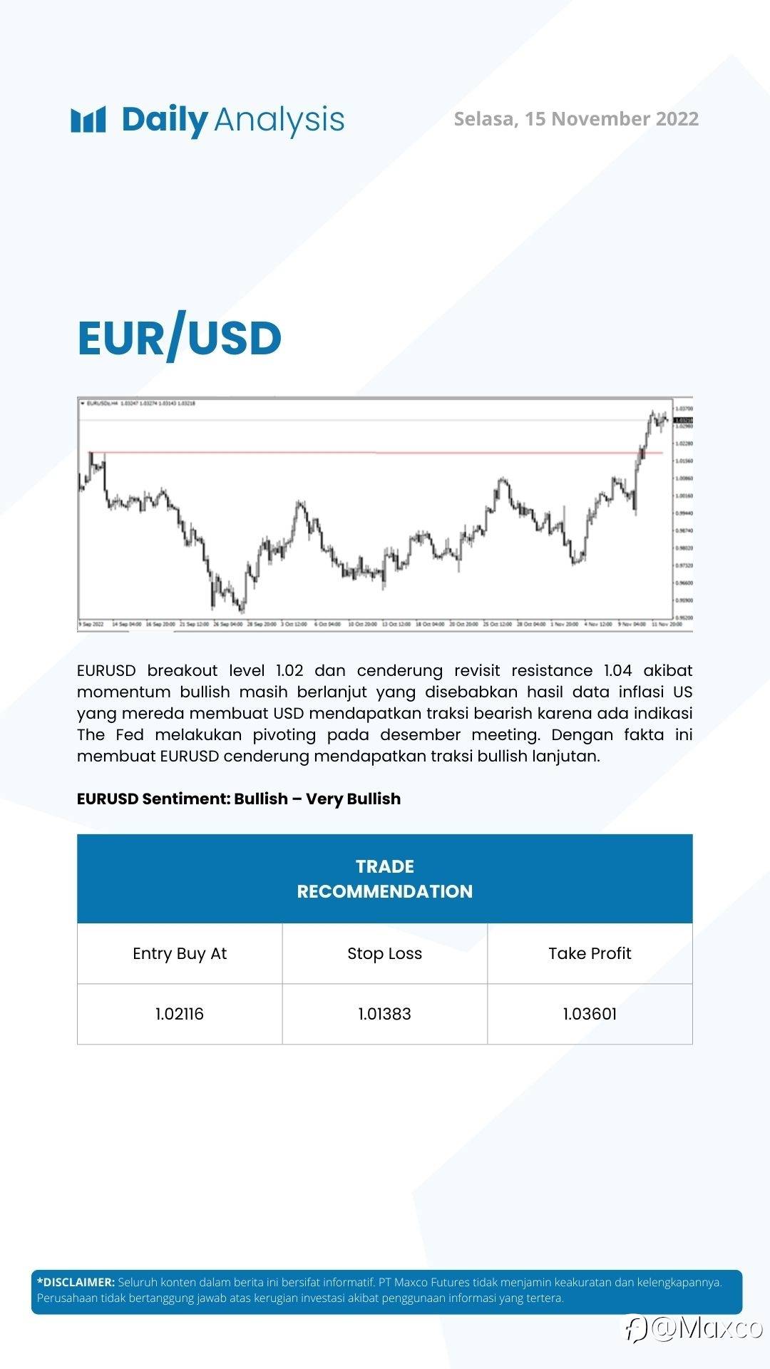 Daily Analysis (15/11)
