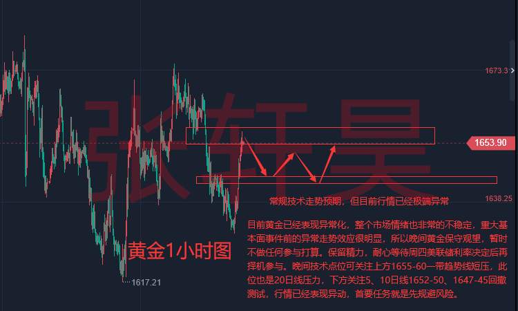 张轩昊：美国经济衰退指标“亮红灯”美联储或被迫政策转向？后市黄金如何抉择？