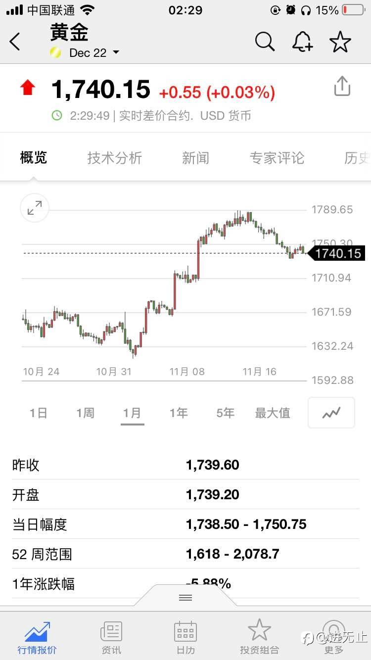 插个眼记录一下