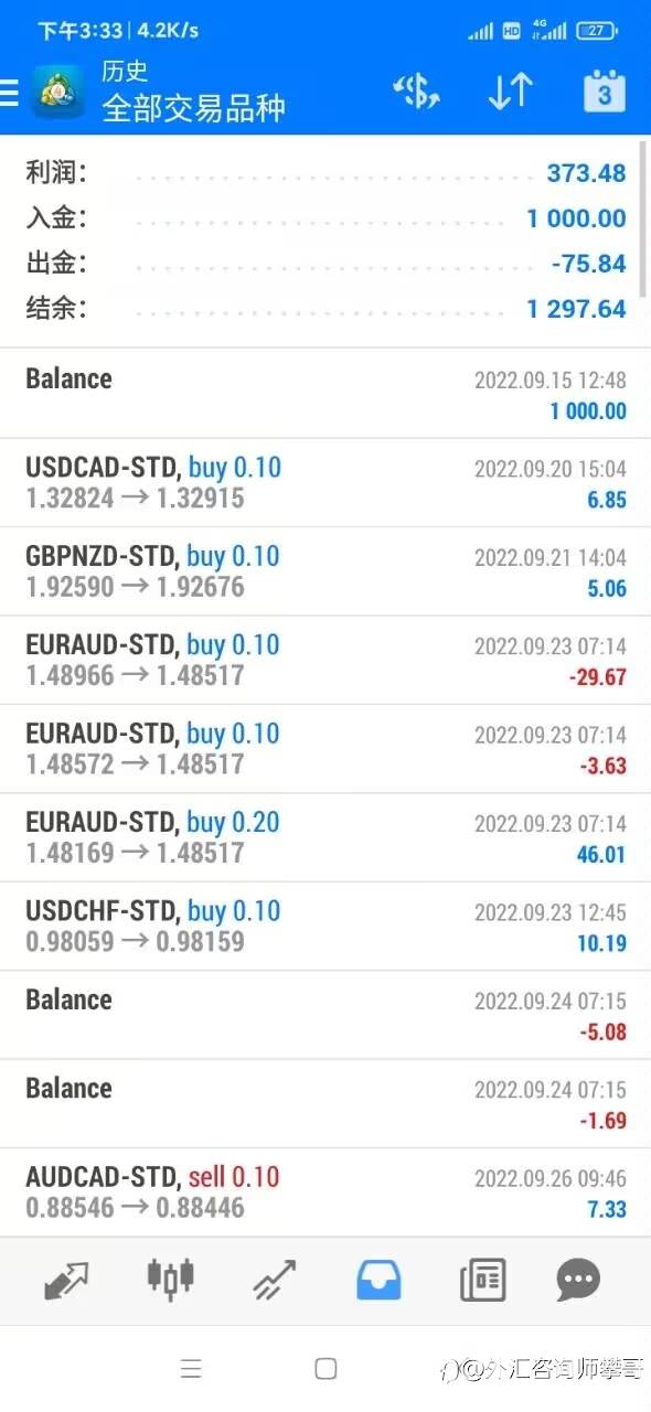 NZDJPY(新西兰元兑日元)成功出场