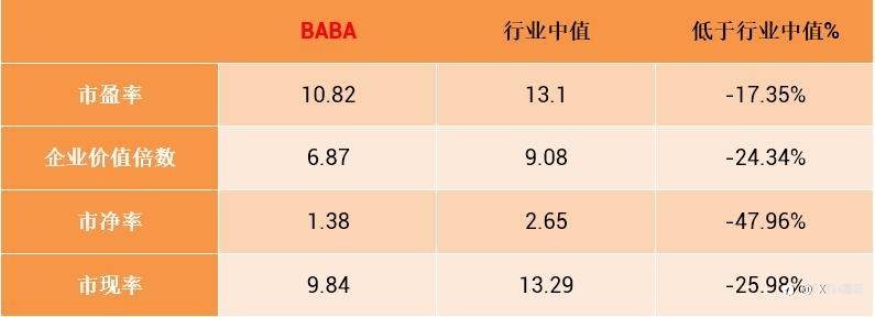 FXTM富拓：营收低于预期！爆亏200亿！阿里的雷爆了？