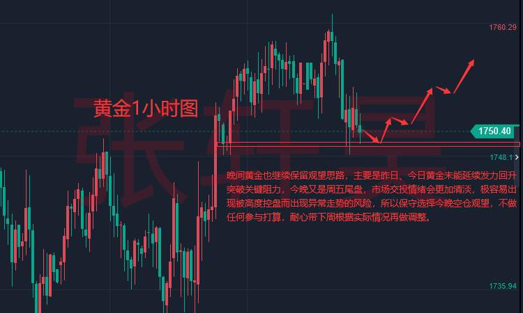 张轩昊：紧缩周期限制美元仍下跌 美元抛售不会太久？黄金难破1760