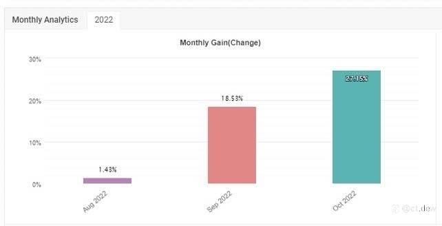 Ea. Free. VpsBroker Gmi. Dcfx. Forex4you. Exness. Xm.