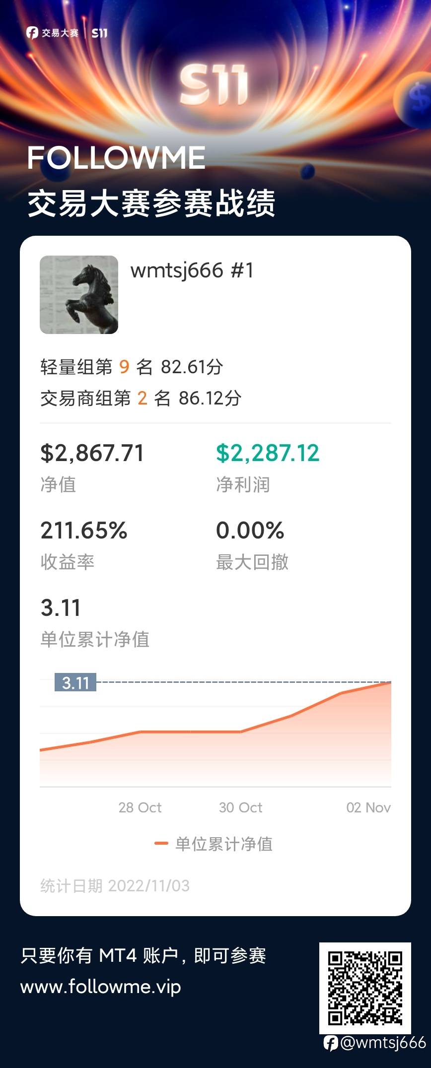1000的帐户盈利