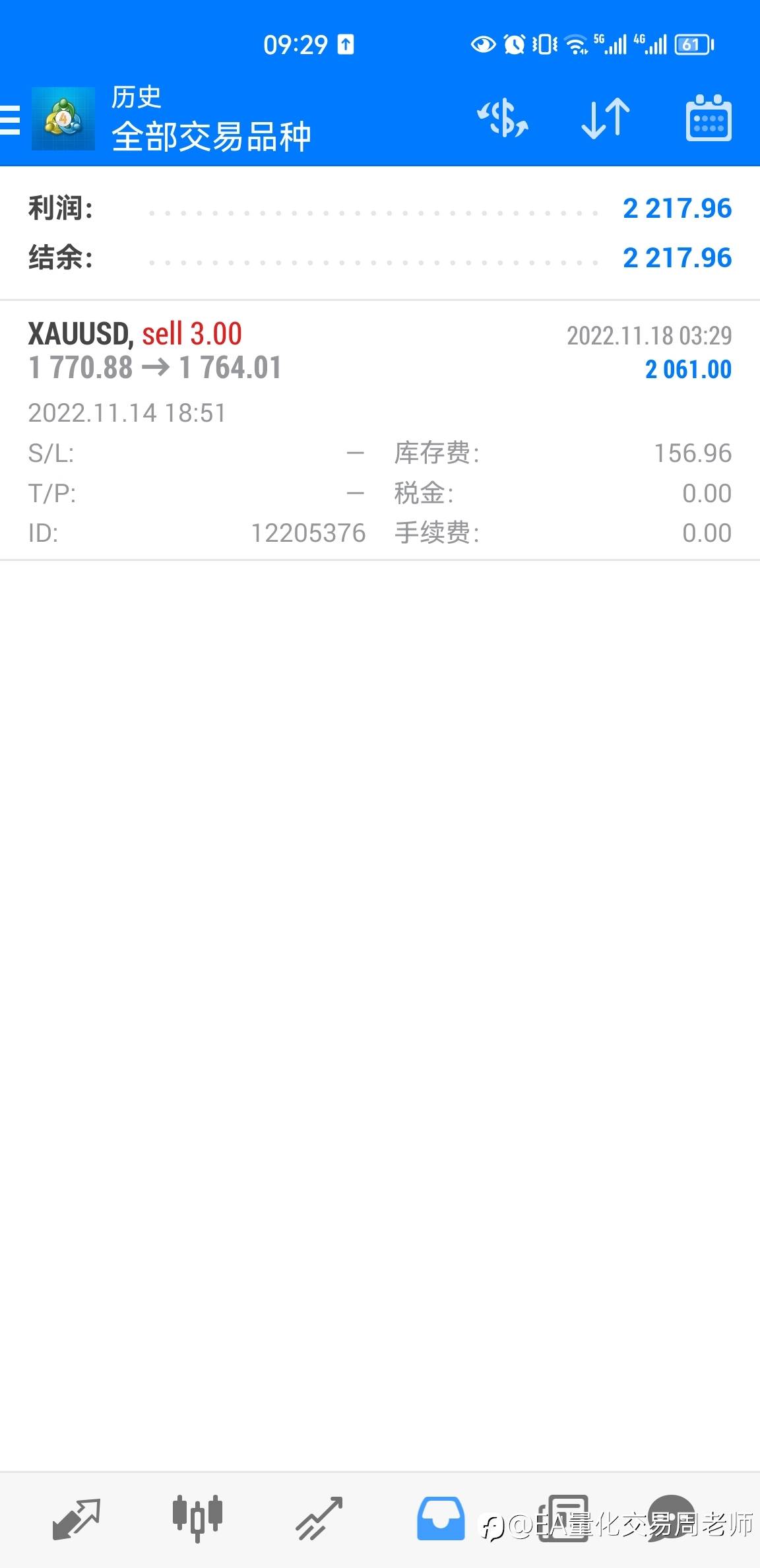 黄金1753是近期回调底部吗？