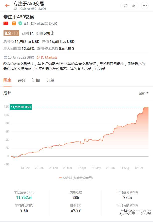 信号源推荐-专注于A50交易