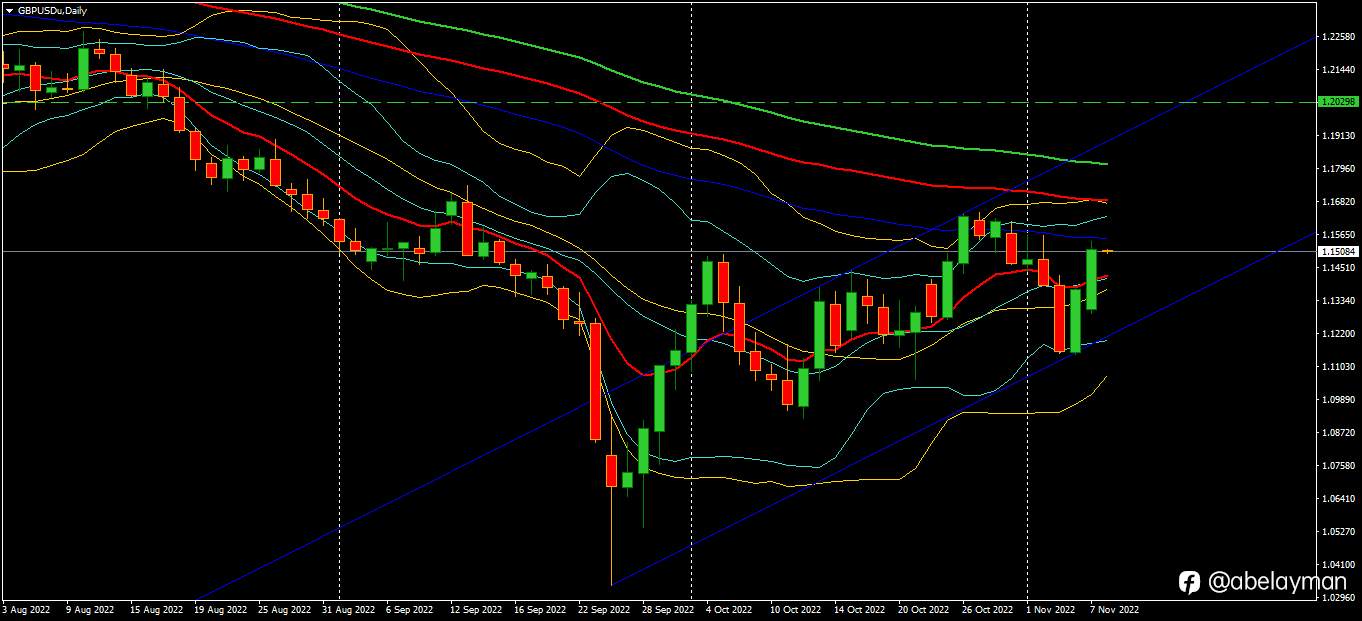 Sterling's lazy bulls.