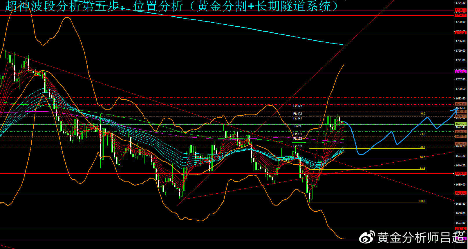 （黄金分析师吕超）聚焦美两院选举，金价上冲乏力等待刺激