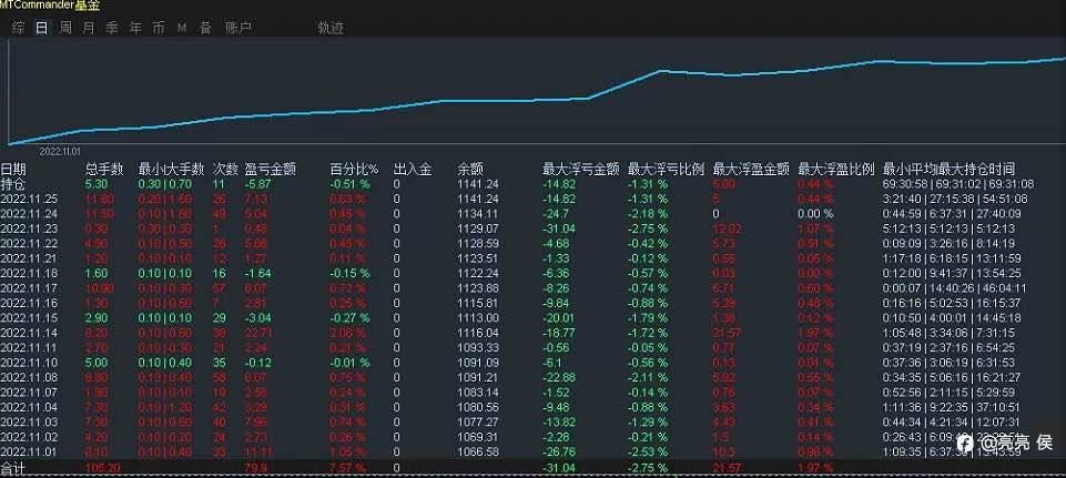 冒个头