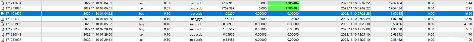 11月10日，亏损0.37%，最大浮亏0.74%。