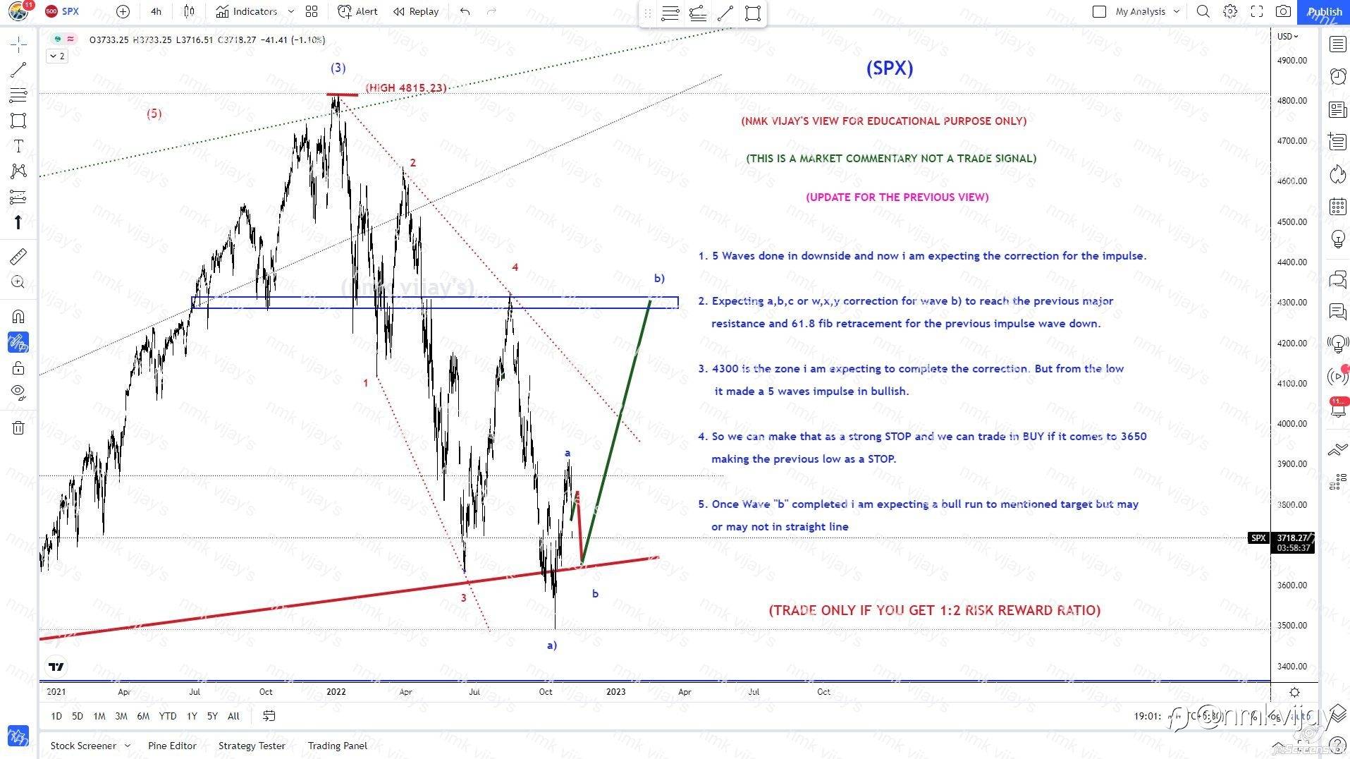 SP500: We are in BULL to 4100 ? Sweet 61.8 fib too..