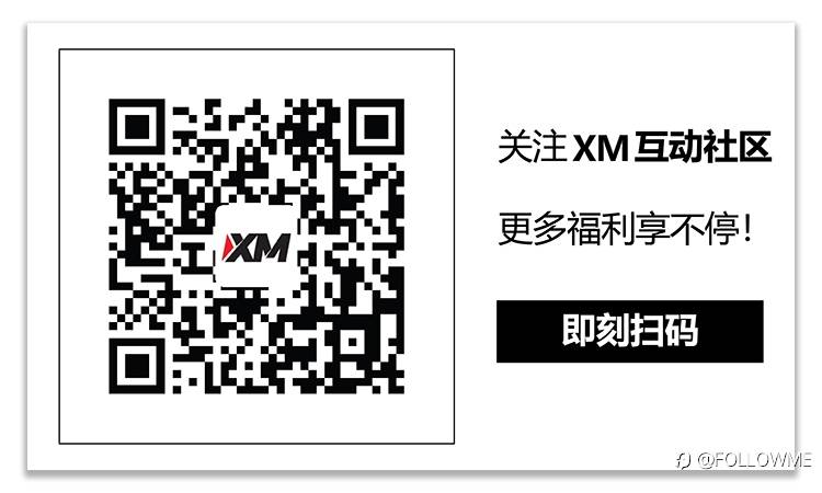 每日市场评论 – 美元下跌，英镑静待消费者物价指数和预算