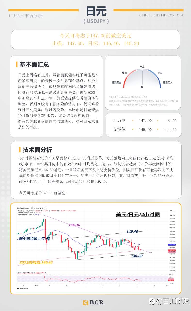 BCR每日早评及分析- 2022年11月8日
