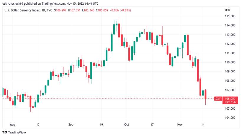 Bitcoin Tăng Giá; Trader Cảnh Báo Về “Đợt Đầu Hàng Cuối Cùng”