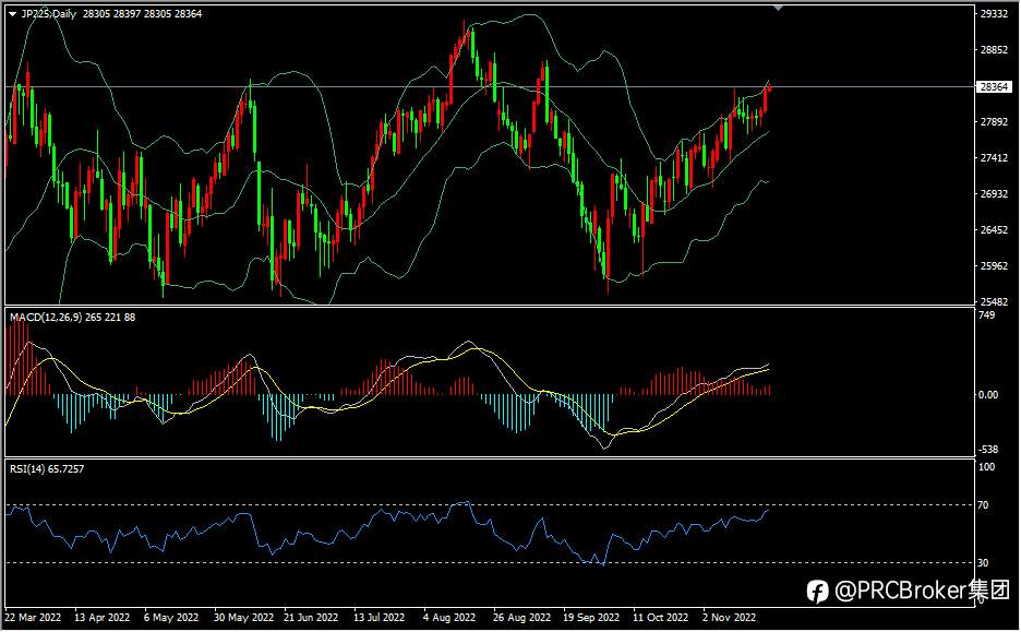 PRCBroker：20221123今日汇评