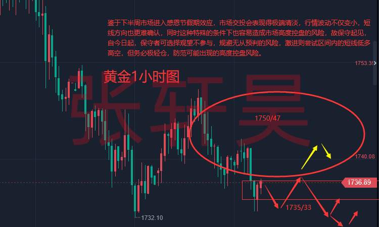 张轩昊：通胀仍顽固 上世纪40年代周期或重现 现货黄金还有大跌风险!